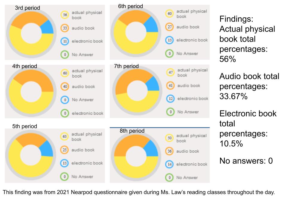 Modality of Reading Law 2021